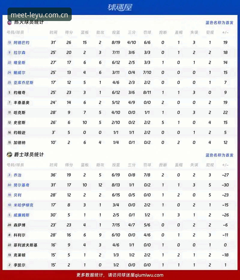 leyu APP安卓版 字母哥转会热火深度评测:一位老球迷的从“假新闻”到“信了”的心路历程